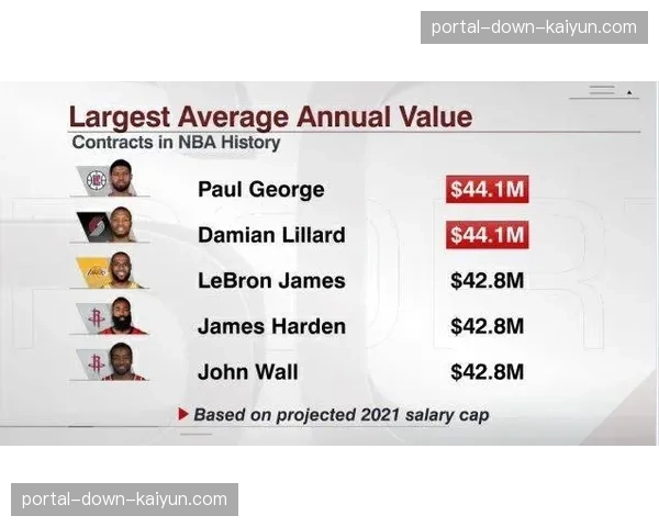 A'ja Wilson确认留队，将与拉斯维加斯王牌队签下超级顶薪合同