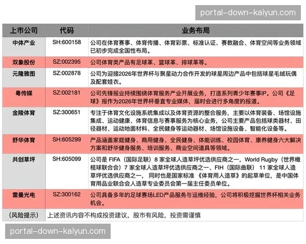 受核心赛事IP带动，国内体育版权市场估值在2026年春季显著回暖